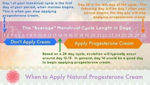 A Tube of Progesterone Cream Designed for Men, Highlighting Its Packaging and Intended Use for Hormonal Balance.